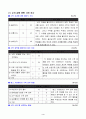 초등2)  7. 시간 알아보기 - 시계를 보고 시각과 시각 사이의 시간 구하기 6페이지