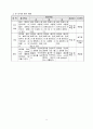 초등3)  12. 방울새 -  감상하기 9페이지