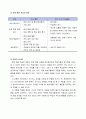 초등6)  5. 마음을 나누며 - 속담이나 관용표현을 써서 상황에 맞게 말하기 7페이지