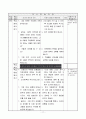 5)사회-3-1. 자연 재해와 환경문제 - 자연 재해의 종류와 대책방법 알아보기(세안) 11페이지