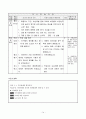 5)사회-3-1. 자연 재해와 환경문제 - 자연 재해의 종류와 대책방법 알아보기(세안) 14페이지