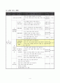 초등5)   3. 환경 보전과 국토 개발 - 환경문제의 합리적 해결 4페이지