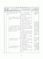 초등5)   3. 환경 보전과 국토 개발 - 환경문제의 합리적 해결 12페이지