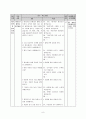 2학년 슬생 우수 지도안-아름다운 우리나라-우리나라 사계절의 아름다움을 알아봅시다.(세안) 10페이지