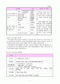 2학년 영어 지도안-What's This 를 이용해 묻고 답하기(세안) 3페이지