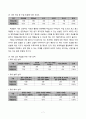 4)사회-더불어살아가는 우리지역-더욱 가까워지는 지역들(세안) 9페이지