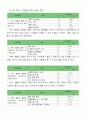 4)사회-여러 지역의 생활-도시와 촌락의 문제점과 해결방안 찾기(세안) 9페이지