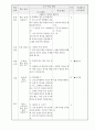 5)국어-나눔의 기쁨-사과하고 싶은 내용을 시로 쓰기(세안) 4페이지