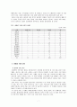 국내 화훼의 유통과정 조사, 절화류를 중심으로 7페이지