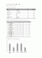 문화실조와 학업성취 9페이지