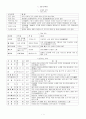 9.7급 공무원 국어 문학사표o 1페이지