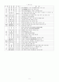 9.7급 공무원 국어 문학사표o 5페이지