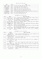 9.7급 공무원 국어 문학사표o 7페이지