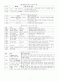 9.7급 공무원 국어 문학사표o 9페이지