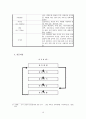 조직 갈등 유형, 과정, 사례 및 권력과 정치적 행동 유형 및 사례 10페이지