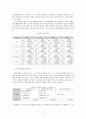 귀금속 유통구조 분석 및 개선 방안에 관한 연구 18페이지