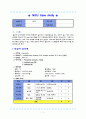 NICU casestudy Overt DM & PIH (현성당뇨병 & 임신성고혈압) 1페이지