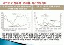 가계부채현황과 대책 35페이지