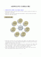 사회복지조직의 마케팅과 홍보 1페이지