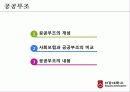 공공부조.PPT 1페이지