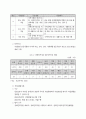 장애인직업재활기금사업 전달체계 개선방안 5페이지