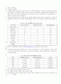 한국 드라마 산업 제작과 유통 구조 분석 8페이지