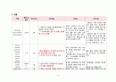 기흉 간호진단 8페이지