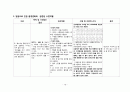 기흉 간호진단 18페이지