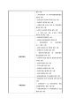 [A+] 관광정책의 제도와 발전 관광법규 관광기본법 관광진흥법 관광진흥개발기금법 국제회의산업에의한 법률 관광행정조직 문화체육관광부 한국관광공사 8페이지