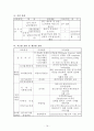 [A+] 호텔신라 인사조직관리 조사보고서  인적자원관리  호텔 인사관리 개념 및 중요성  인재상  인사제도  직무소개  신라호텔 채용안내  실습제도  서비스드림팀  급여  복리후생  직급 16페이지