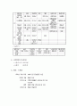 [A+] [관광자원개발사례조사] 일본 此花서부임해지역 (유니버셜, 코노하나) 사업계획의 의의 경과 및 스케줄 universal studio 토지구획정리사업 항만정비사업 유니버셜스튜디오 재팬 JAPAN(Universal studio japan) 7페이지