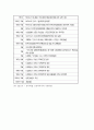 [A+] [관광자원개발사례조사] 일본 此花서부임해지역 (유니버셜, 코노하나) 사업계획의 의의 경과 및 스케줄 universal studio 토지구획정리사업 항만정비사업 유니버셜스튜디오 재팬 JAPAN(Universal studio japan) 9페이지