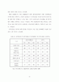 [A+] 중국인 관광객의 시장세분화를 통한 관광상품 개발방안 - 제주도 관광, 제주도 중국인관광객, 중국인관광객 특성, 관광 시장세분화, 관광성향 21페이지