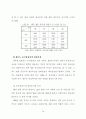 [A+] 중국인 관광객의 시장세분화를 통한 관광상품 개발방안 - 제주도 관광, 제주도 중국인관광객, 중국인관광객 특성, 관광 시장세분화, 관광성향 23페이지