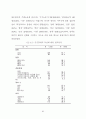 [A+] 중국인 관광객의 시장세분화를 통한 관광상품 개발방안 - 제주도 관광, 제주도 중국인관광객, 중국인관광객 특성, 관광 시장세분화, 관광성향 90페이지