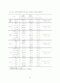 [A+] 중국인 관광객의 시장세분화를 통한 관광상품 개발방안 - 제주도 관광, 제주도 중국인관광객, 중국인관광객 특성, 관광 시장세분화, 관광성향 96페이지