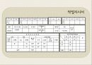 [A+] [사업계획서] 온라인 여성의류 쇼핑몰 브랜드런칭 Transcend_y 창업계획서, 소비자정보분석, 현황파악, 라이프스타일분석, 구매패턴 및 착용경향조사, STP전략, 상품구성, 예산관리, 가격결정, 마케팅.ppt 35페이지