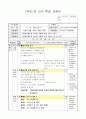 초등1)  4. 아, 재미있구나! - 그림일기를 잘 쓰려면 어떻게 해야 하는지 알기 1페이지