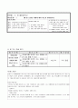 초등1)  4. 아, 재미있구나! - 그림일기를 잘 쓰려면 어떻게 해야 하는지 알기 6페이지