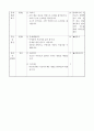 초등5)  7. 평면도형의 넓이 - 마름모의 넓이 구하기 2페이지