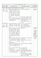 초등5)  4. 함께 사는 세상 - 공중도덕의 의미를 알고 실천의지 가지기 2페이지