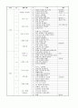 [유아교육] 연간 계획안, 주간 계획안 2페이지