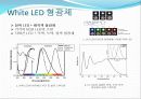 Sm 농도 변화에 따른 백색 LED용 ZnS:Mn,Sm형광체의 발광 특성 9페이지