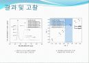 Sm 농도 변화에 따른 백색 LED용 ZnS:Mn,Sm형광체의 발광 특성 16페이지