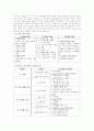 교수방법론 보고서 - 제 학습이론과 교수법, 다양한 교수매체를 활용한 수업 20페이지