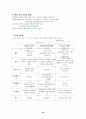 전태련 교육학 서브노트 55페이지