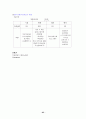 전태련 교육학 서브노트 65페이지