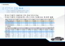 WTO와 국제통상법 - 한미 FTA에서의 자동차 산업.ppt 13페이지