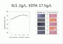 [A+] 알칼리 탈지제의 제조와 탈지효과 - 탈지, 더러움의 종류 및 제거방법, 탈지 종류 및 방법, 비누화작용, 탈지성능평가, 실험결과, 탈지효과, 산탈지제 음이온 계면활성제, 4성분계.ppt 18페이지