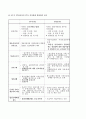 [A+] 한 EU/한 미 FTA에 따른 우리 저작권법의 변화와 의의 - 한미FTA, FTA저작권법, 저작권법변화, 저작권법개정안, FTA법, 자유무역협정, 우리나라 저작권법, 저작권법 개정 3페이지